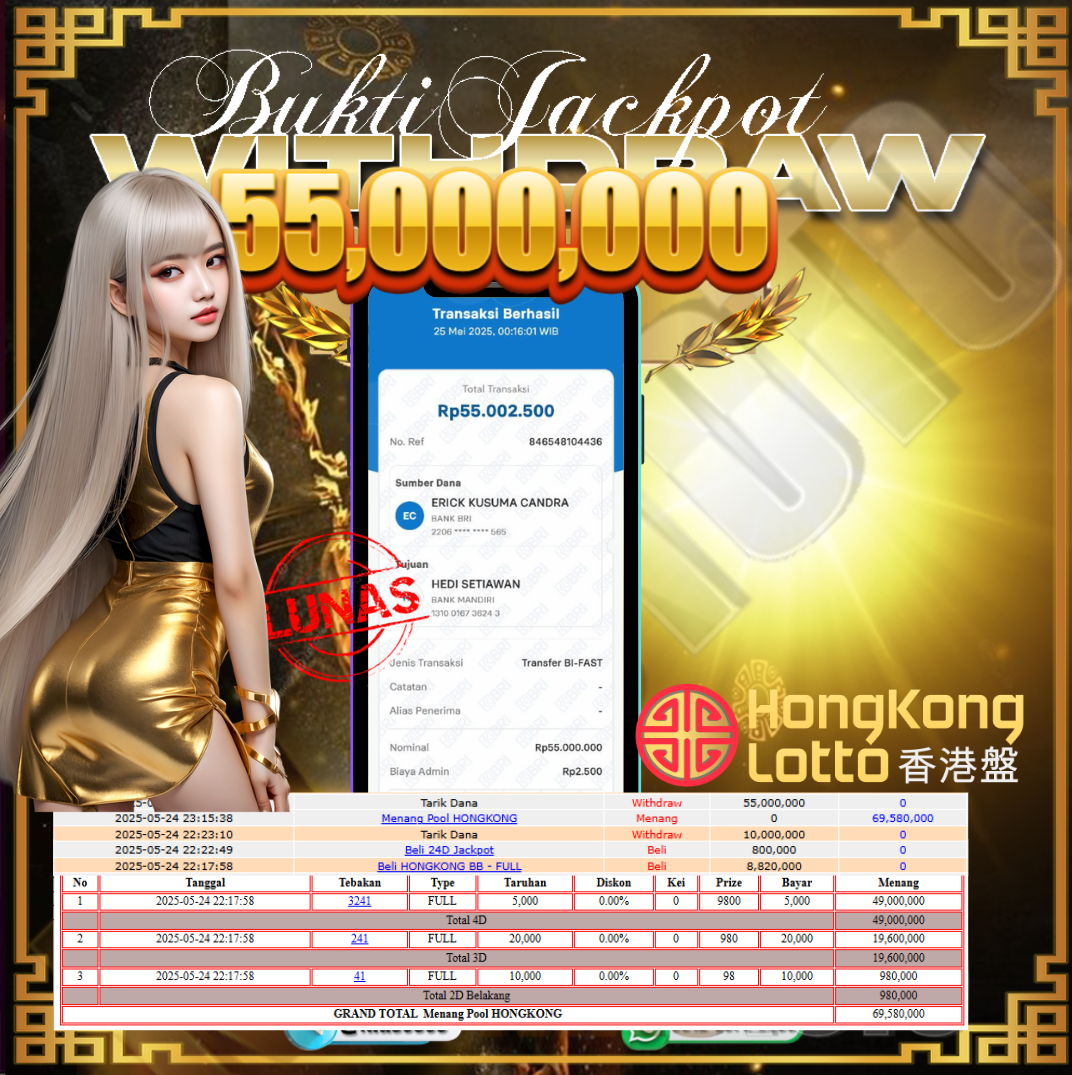 Prediksi Togel 
